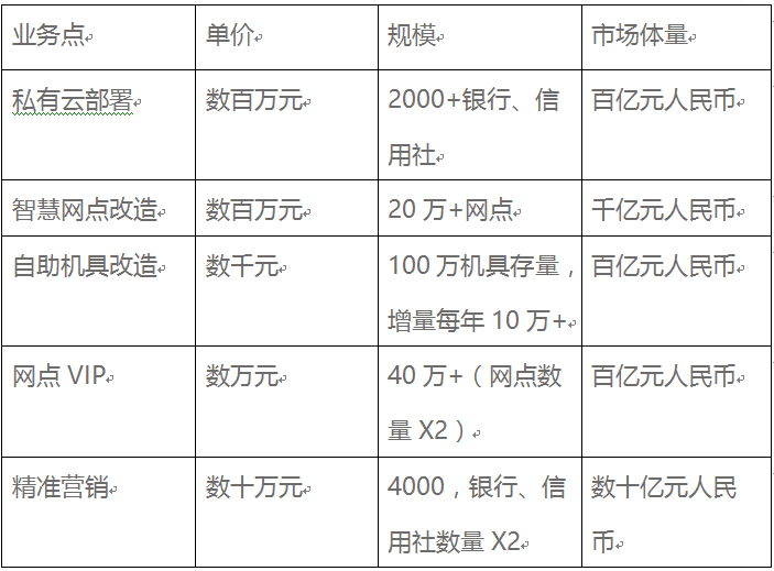 探析人脸识别千亿市场 金融科技改革