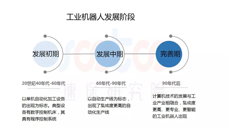 2019年上半年工业机器人市场研究报告