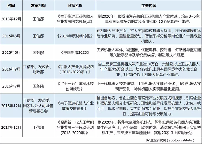 2019年上半年工业机器人市场研究报告