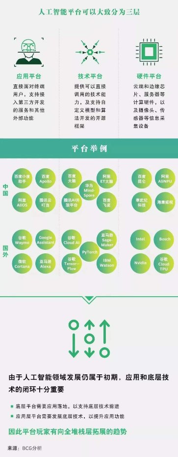 人工智能正是我们将要经历的第四次技术革命