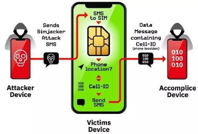 5G是很快，但也别忘了网络安全问题！ 
