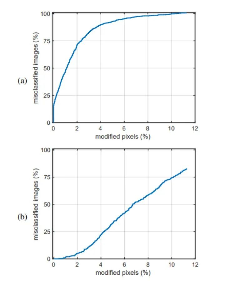 新知图谱, 深度揭秘AI换脸原理，为啥最先进分类器也认不出？