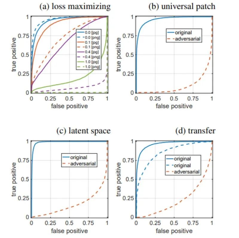 新知图谱, 深度揭秘AI换脸原理，为啥最先进分类器也认不出？